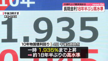 長期金利が一時1.935％　18年半ぶり高水準