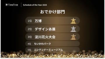 2025年の予定は何が盛り上がった？万博からアサイーまで“行動トレンド”を一気に振り返り