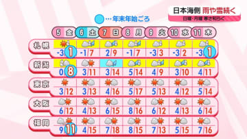 【あすの天気】東北～山陰、強い雨や落雷・竜巻などの激しい突風に要注意　山沿いで強い雪の降る所も