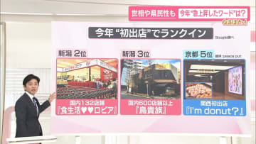 【なるほどッ！】“検索急上昇ワード”でみる世相と県民性