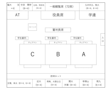 ＜レスリング＞《お知らせ＝追加あり・再掲載》12.6～7西日本学生秋季リーグ戦／観戦に関する注意（J:COM末広体育館）