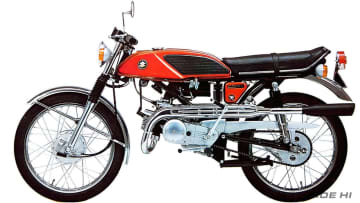 「輸出名がスティンガーって知ってた？」スズキ初のWOLFは小排気量でも世界戦略にチャレンジ！