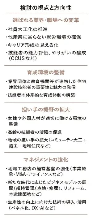 国交省・懇談会が大工確保に向けとりまとめ