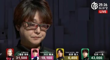 新参チームのエースが強い！ 石井一馬、仲間のラスを帳消しにする逃げ切りトップ 7勝目を掴み個人ランク2位に/麻雀・Mリーグ