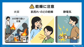 関東はしばらく晴れ続き　空気の乾燥進む冬晴れ　火の取り扱いに注意