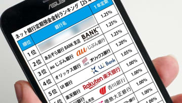 ネット銀行金利ランキング、2位あおぞら銀行BANK支店（1.25％）1位は？【2025年12月版】