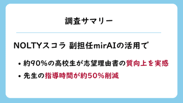 約9割の生徒が生成AIで志望理由書の「質」向上を実感、NOLTYプランナーズ調査