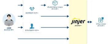 jinjerが販売パートナープログラムを開始　jinjerが販売パートナープログラムを開始