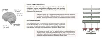 見破れないAIの嘘は脳波が見破る、全LLMが抱える未解決問題「デジタル健忘症」をGoogleが解決か、など生成AI技術5つを解説（生成AIウィークリー）
