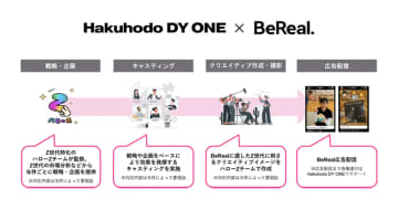 Hakuhodo DY ONE、Z世代向けのBeReal広告クリエイティブサービスを提供開始