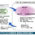 麻布大学  北里大学  日本獣医生命科学大学が獣医学・動物生命科学に係る教育研究の包括連携協定を締結