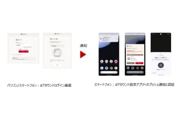dアカウント、プッシュ通知認証を終了へ　26年5月にパスキー認証へ統一