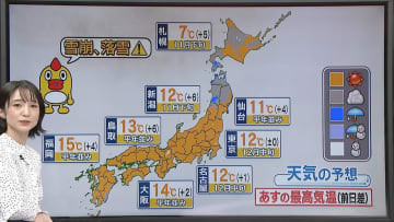 【あすの天気】西～東日本は行楽日和　北日本は午後、雨や雪の所も