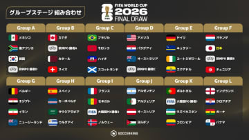北中米W杯組み合わせが決定！　日本はオランダ、チュニジア、欧州プレーオフBの勝者と対戦