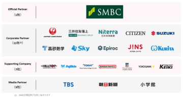 ispace、民間月探査計画「HAKUTO-R」を終了–パートナー企業22社との契約が終了