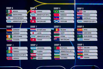 サッカーW杯2026 日本代表はオランダ、チュニジア、欧州プレーオフ勝者と同組に