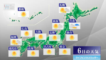 今日6日・明日7日の天気予報　関東～九州は晴天＆乾燥続き明日は南風で気温UP！北日本は雨の所多い