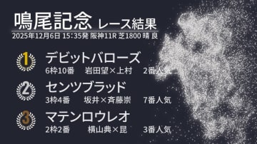【鳴尾記念結果速報】デビットバローズが重賞初制覇　2着には3歳センツブラッド