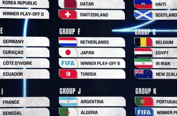 オランダは冷静、余裕も漂わす　日本を警戒するチュニジア