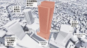 上大岡Ｃ北地区再開発（横浜市港南区）／３０年にも着工／準備組合