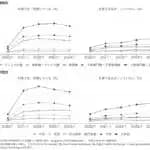 コロナ禍を経たテレワークの「選択肢」に格差　学習院大学などが職業・学歴による差を実証