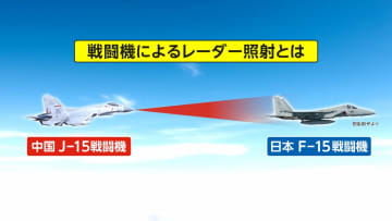 中国軍レーダー照射は「戦闘行為とみなすのが普通」と元統合幕僚長　日本政府は中国主張を全否定　中国は反論も“照射”に触れず