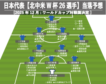 【日本代表】北中米W杯メンバー26人予想。久保建英や上田綺世ら「当確」、冨安健洋は間に合うか!? 当落線上にいるのは…