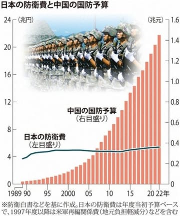 【今週のサンモニ】中共とサンモニの荒唐無稽な「物語」｜藤原かずえ　『Hanada』プラス連載「今週もおかしな報道ばかりをしている『サンデーモーニング』を藤原かずえさんがデータとロジックで滅多斬り」、略して【今週のサンモニ】。