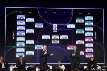 北中米W杯のグループステージ72試合、キックオフ時間はまさかの13通り…最も多い時間帯は？