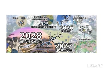 東京都、空飛ぶクルマで野村不動産らの提案採択　市街地での事業化見据える