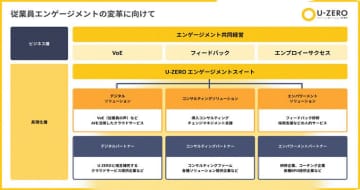 U-ZERO、「U-ZERO Engagement Suite」にフィードバックの質を可視化するAI機能を追加