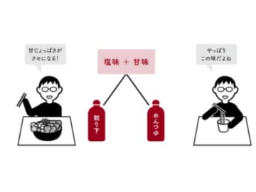 塩＋砂糖は最強！ なぜ「甘じょっぱい味」は人をとりこにするのか？【図解 料理の話】