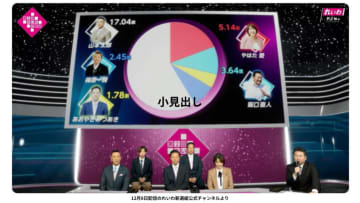 現代表の山本太郎氏が続投！れいわ新選組代表選の結果まとめ