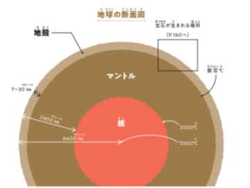宝石は地球の一部！ 岩石や鉱物が生まれる地球のサイクルとは【宝石・ジュエリー図鑑】