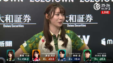 「女子にも人気ありそう」「毎日見たい」モデル級雀士・東城りお、勝利の笑顔でチラ見えする“えくぼ”が注目の的に「ほんと愛くるしい」／麻雀・Mリーグ