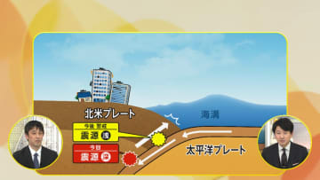 【解説】初めて聞く「後発地震注意情報」とは?巨大地震の確率0.1%→1%に上昇「2011年の大震災と同じメカニズム」