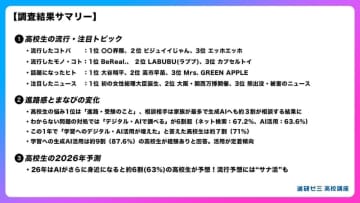 高校生の87.6%が学習に生成AIを活用、2026年にはやりそうなものは「レトロ回帰」や「モンチッチ」