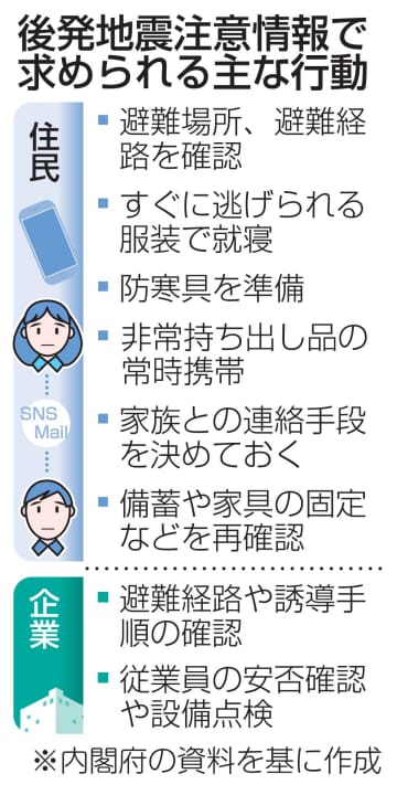 備蓄、家具の固定再確認を　すぐ避難できる態勢に