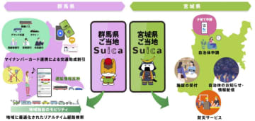 JR東日本、「ご当地Suica」2027年春から始動。マイナンバーとの連携で地域通貨や行政手続きにも一括対応