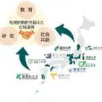 山形大学など国立大学9校理学部　広域連携で協定を締結