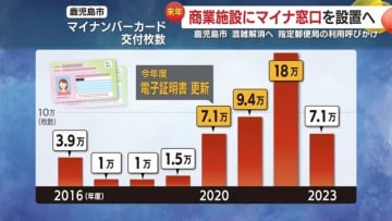 マイナンバーカード窓口「待ち時間3倍」に警戒を　2026～27年が“混雑のピーク”となる理由