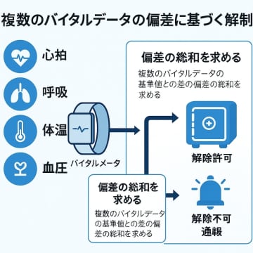 革新的なセキュリティ対策　ポイント機構による新特許「特許第7780682号」の紹介