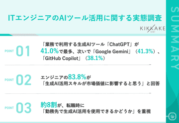 【生成AI時代のエンジニアキャリアとスキルを調査】約8割が転職時に企業の生成AI活用を「重視する」と回答