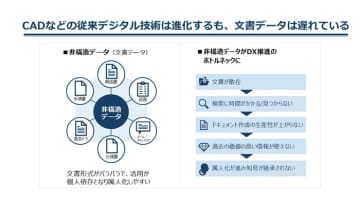 FRONTEO、DX推進に向け多様な非構造ドキュメントデータを解析するAIソリューション「KIBIT Libria」を提供