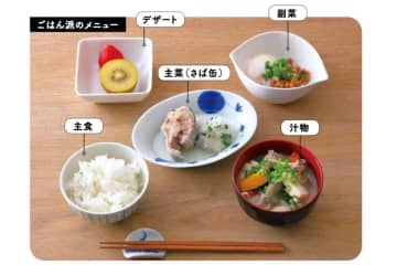 簡単・安い・おいしい！起きて5分でできる朝メシのモデルメニューとは？【77歳・鎌田 實先生】