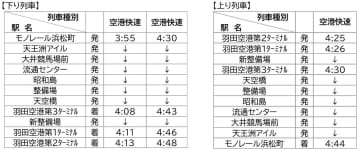 東京モノレール、元日に初日の出フライト向け臨時列車。年末の下り・年始の上りでは空港快速を増発