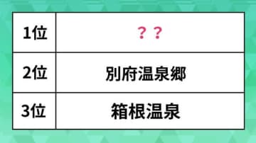【全国人気温泉地ランキング】別府や箱根を抑えて1位となったのは？「あこがれ」「おすすめ」の結果も