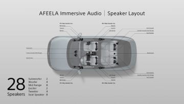 ソニー・ホンダEV車載オーディオの秘密。「最高のリスニングルームとして設計したらどうなる？」
