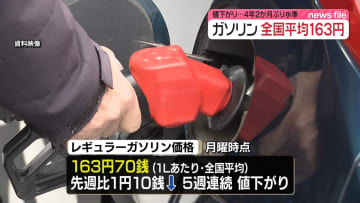 レギュラーガソリン全国平均1リットル163円70銭　5週連続値下がり…約4年2か月ぶり水準