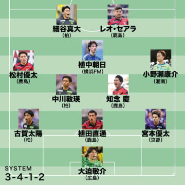 平畠啓史チョイス“至極の11人”｜鹿島の優勝に不可欠。松村優太の献身的に攻守に関わる姿は感動的だった【J１月間ベストイレブン11・12月】